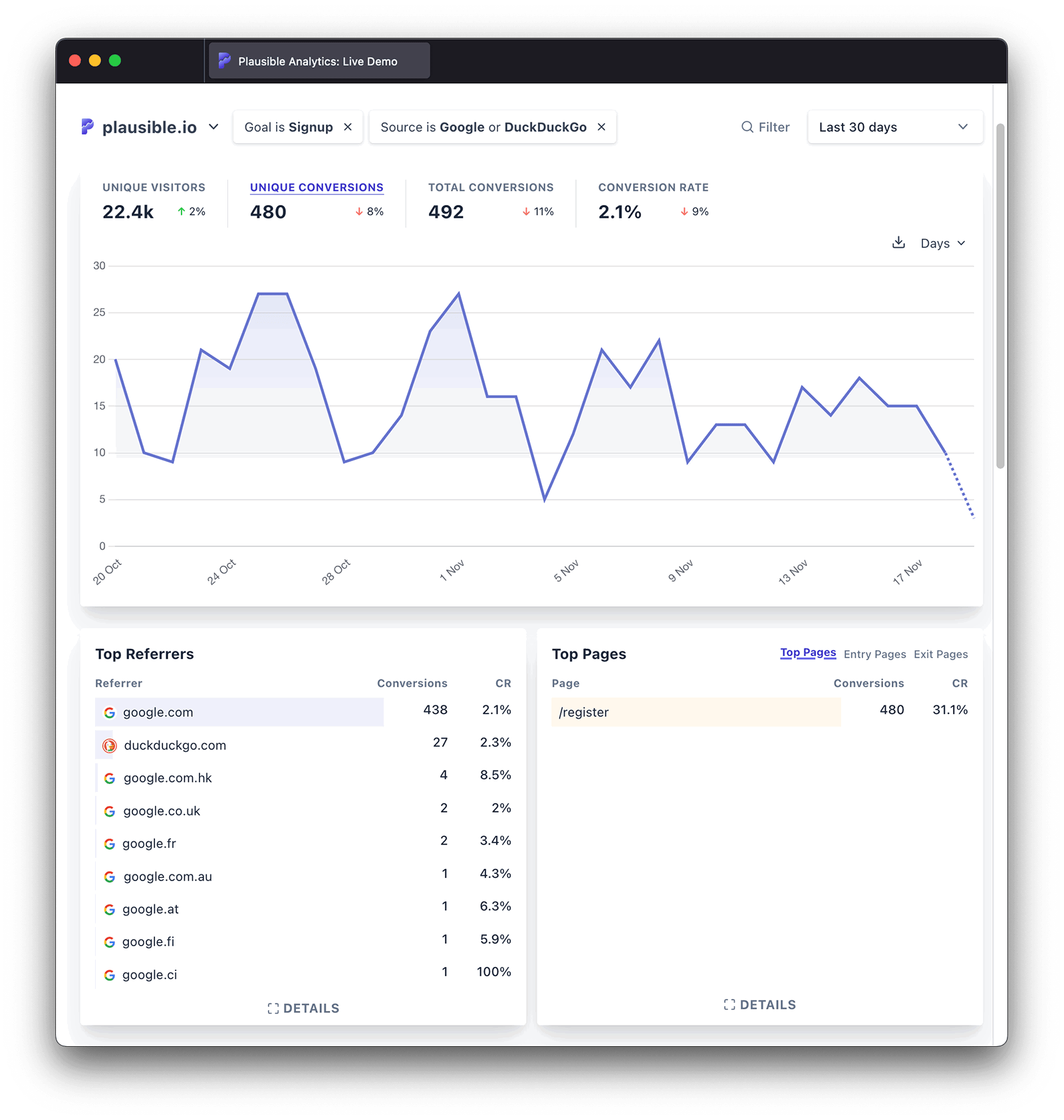 Top Sources - multiple filters