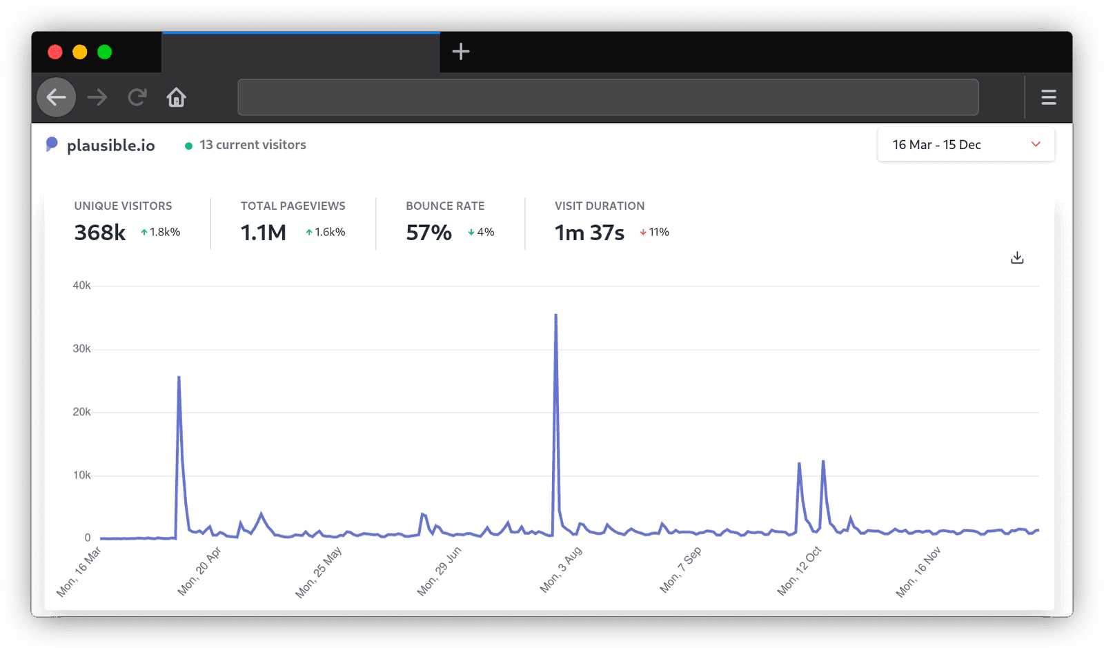 Building and growing an open source SaaS